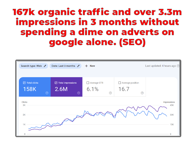 Organic traffic